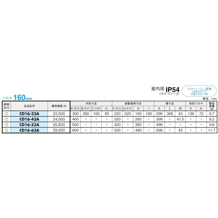 日東 CD16-33A CD形コントロールボックス（防塵・防水構造） : cd16
