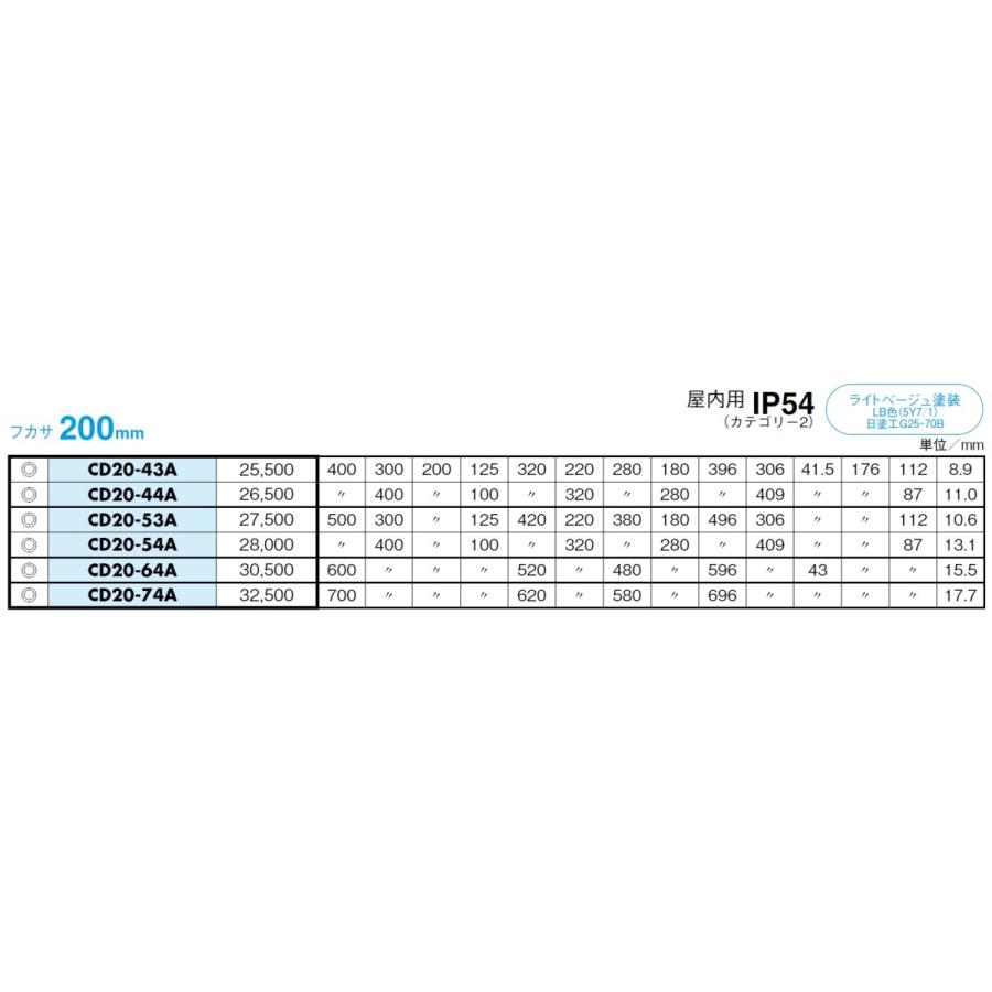 日東　CD20-43A　CD形コントロールボックス（防塵・防水構造）｜adwecs｜02