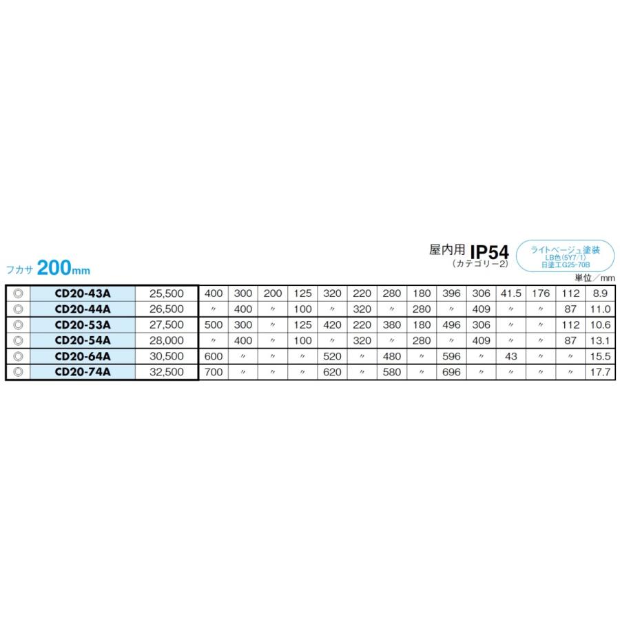 日東　CD20-44A　CD形コントロールボックス（防塵・防水構造）｜adwecs｜02