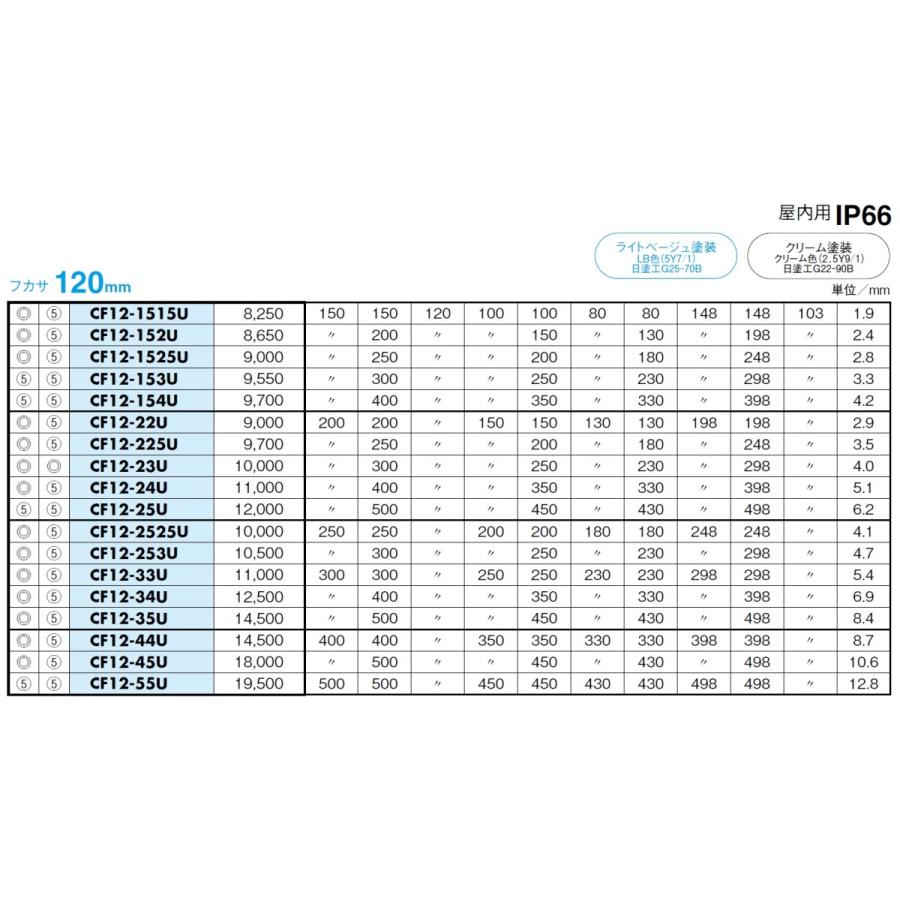 日東工業　CF12-33U　CF形ボックス（防塵・防水構造）・国際規格認証タイプ　ライトベージュ塗装｜adwecs｜05