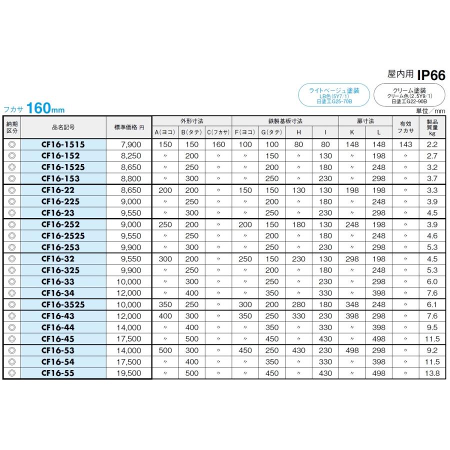 日東工業 CF16-23C CF形ボックス(防塵・防水構造) : cf16-23c 日東工業 CF16-23C CF形ボックス(防塵・防水構造) : cf16-23c