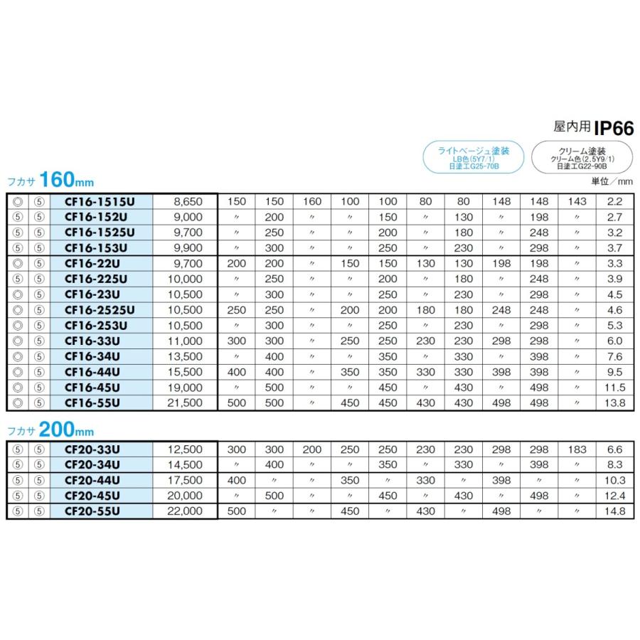 日東工業 CF16-2525UC CF形ボックス（防塵・防水構造）・国際規格認証
