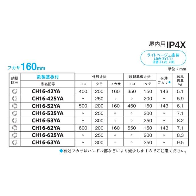 日東工業 日東工業 CH16-525YA CH形ボックス・横長タイプ(防塵 日東工業 日東工業 CH16-525YA CH形ボックス・横長タイプ(防塵