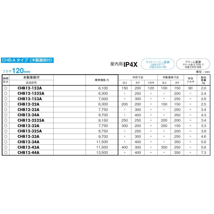 日東工業　CHB12-23AC　CH形ボックス（防塵パッキン付）　クリーム塗装　フカサ：120 mm｜adwecs｜03