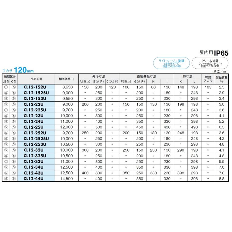 日東工業　CL12-23U　CL形ボックス（防塵・防水構造）・国際規格認証タイプ　ライトベージュ塗装｜adwecs｜05