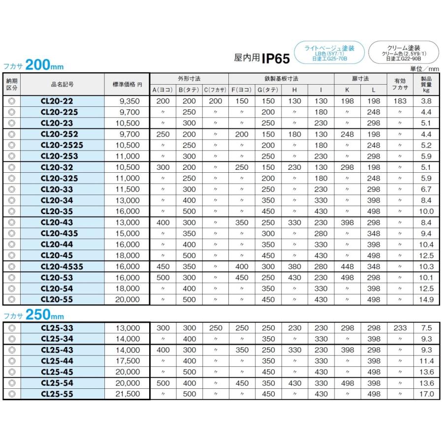 日東工業 日東工業 CL20-54 CL形ボックス(防塵・防水構造 日東工業 日東工業 CL20-54 CL形ボックス(防塵・防水構造