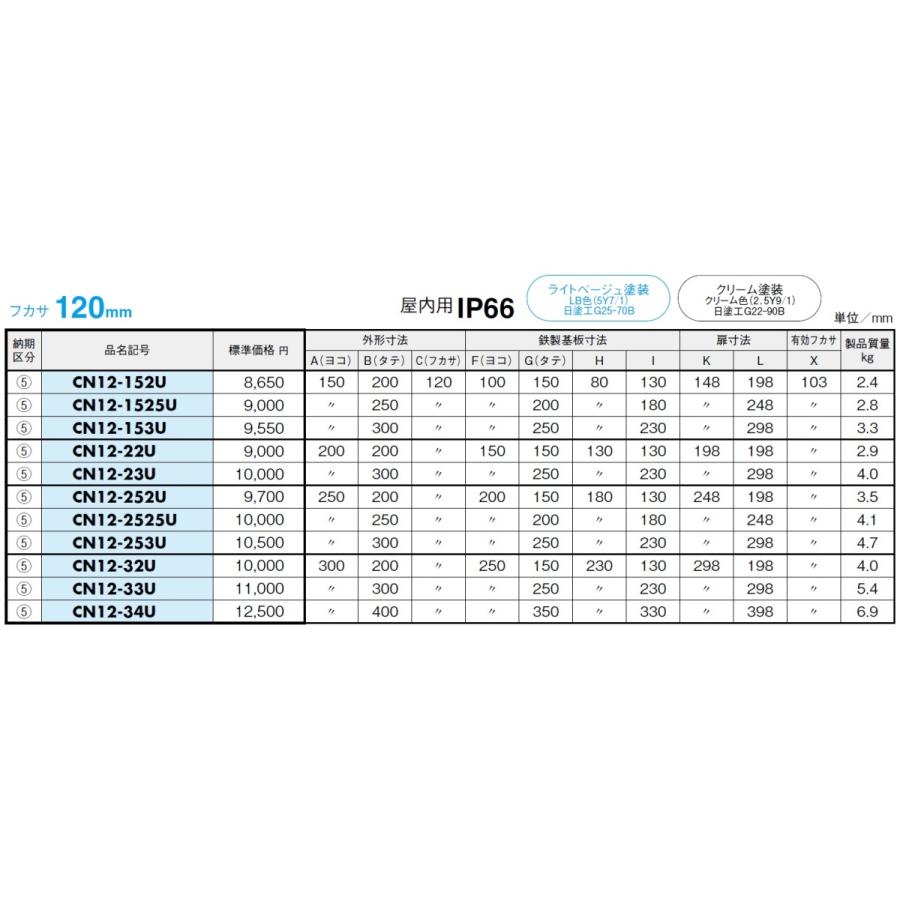 日東工業 CN12-253UC CN形ボックス（防塵・防水構造）・国際規格認証