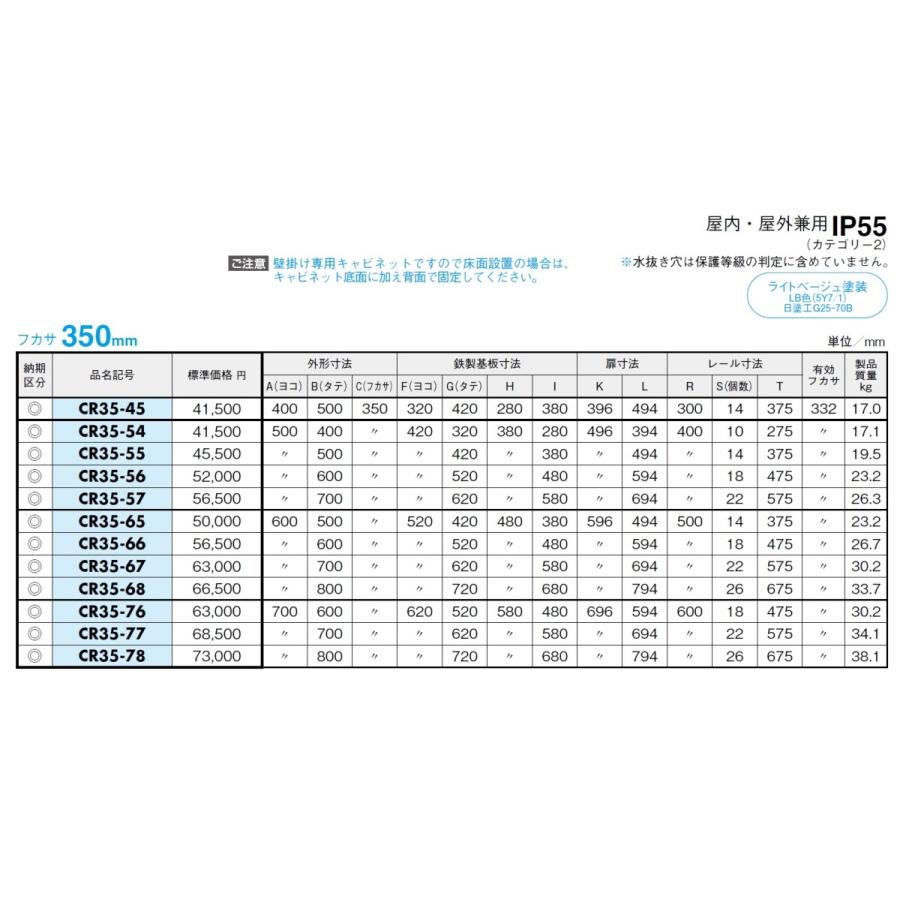 日東工業 CR35-77 CR形コントロールボックス（水切、防塵・防水構造