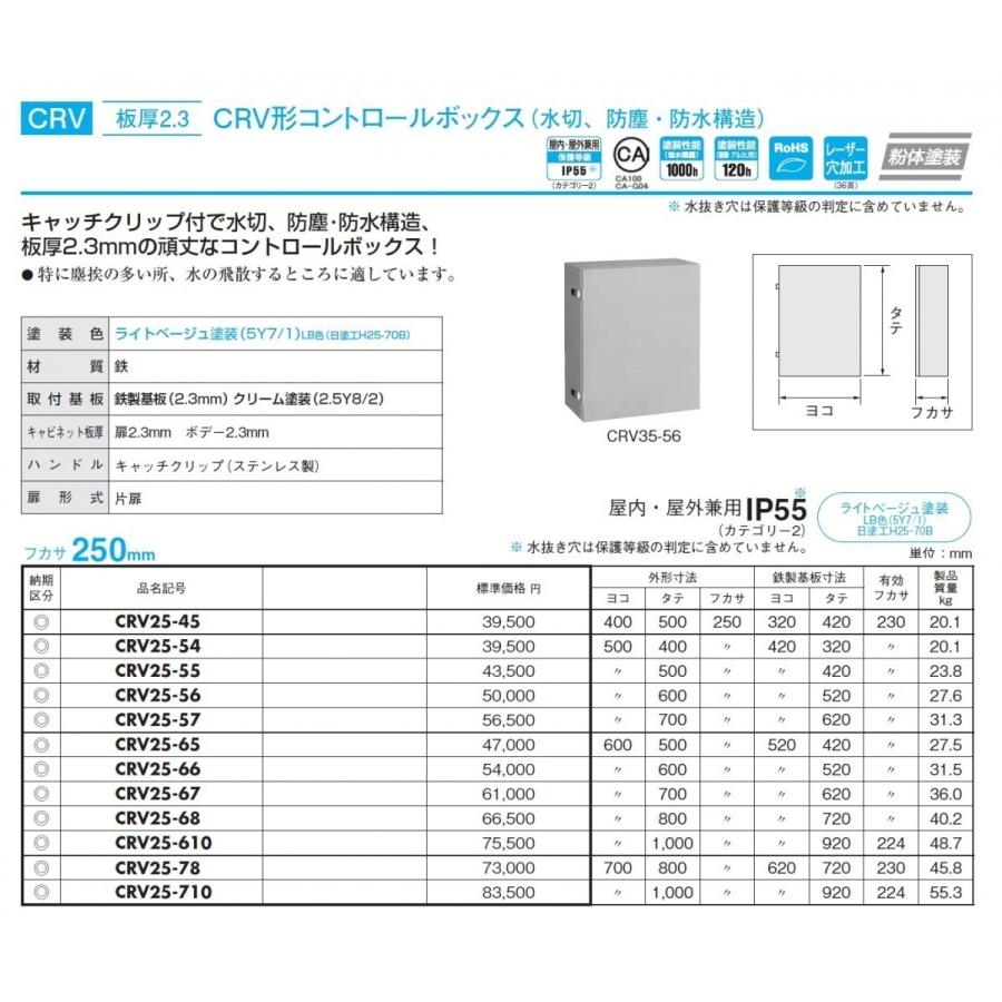 日東工業　CRV25-57　CRV形コントロールボックス（水切、防塵・防水構造）｜adwecs｜02