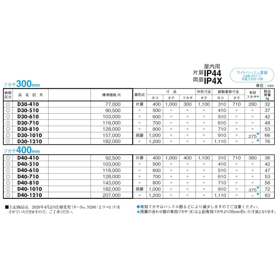 日東工業 D30-710 D形デスクキャビネット（防塵・防水パッキン付