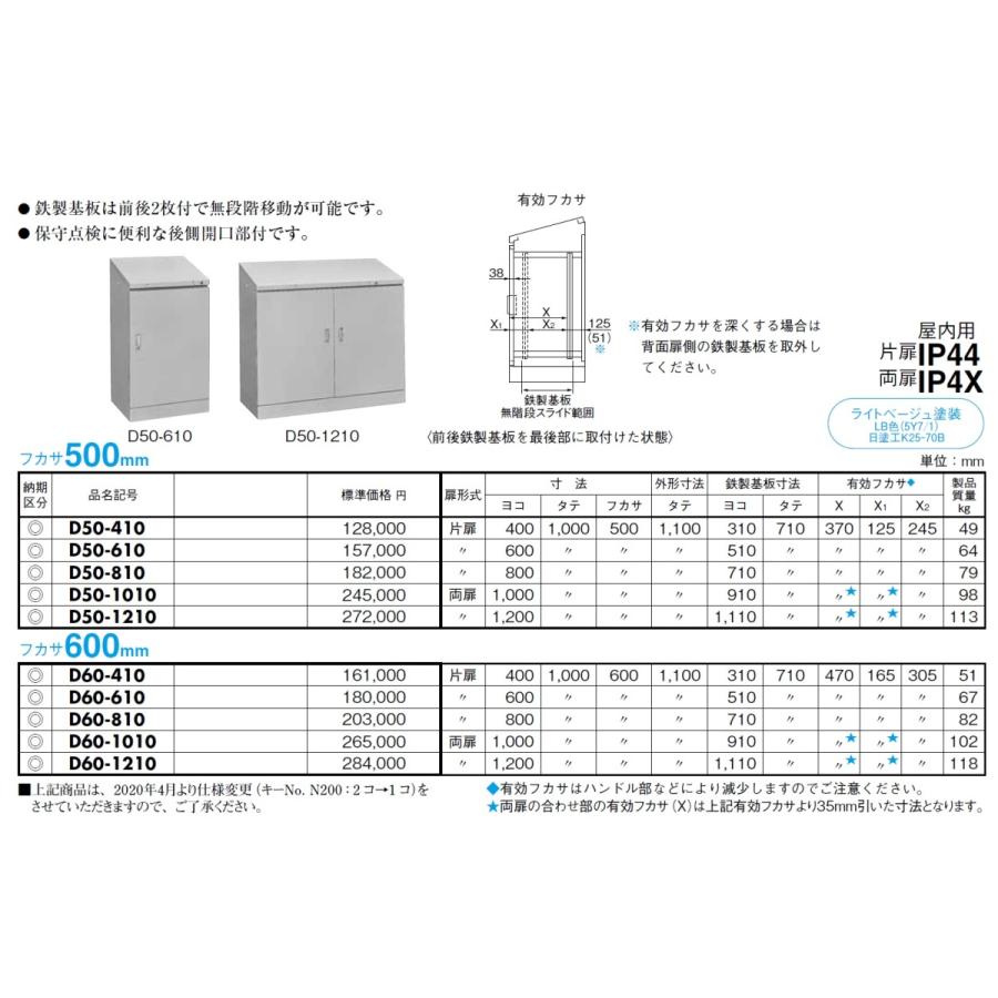 日東工業 D40-710 D形デスクキャビネット（防塵・防水パッキン付 