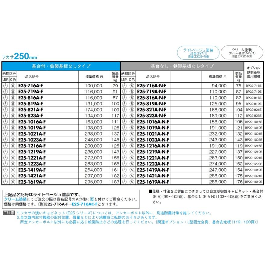 日東工業　E25-1223AC-F　クリーム塗装　自立制御盤キャビネット・基台付・鉄製基板なし｜adwecs｜04