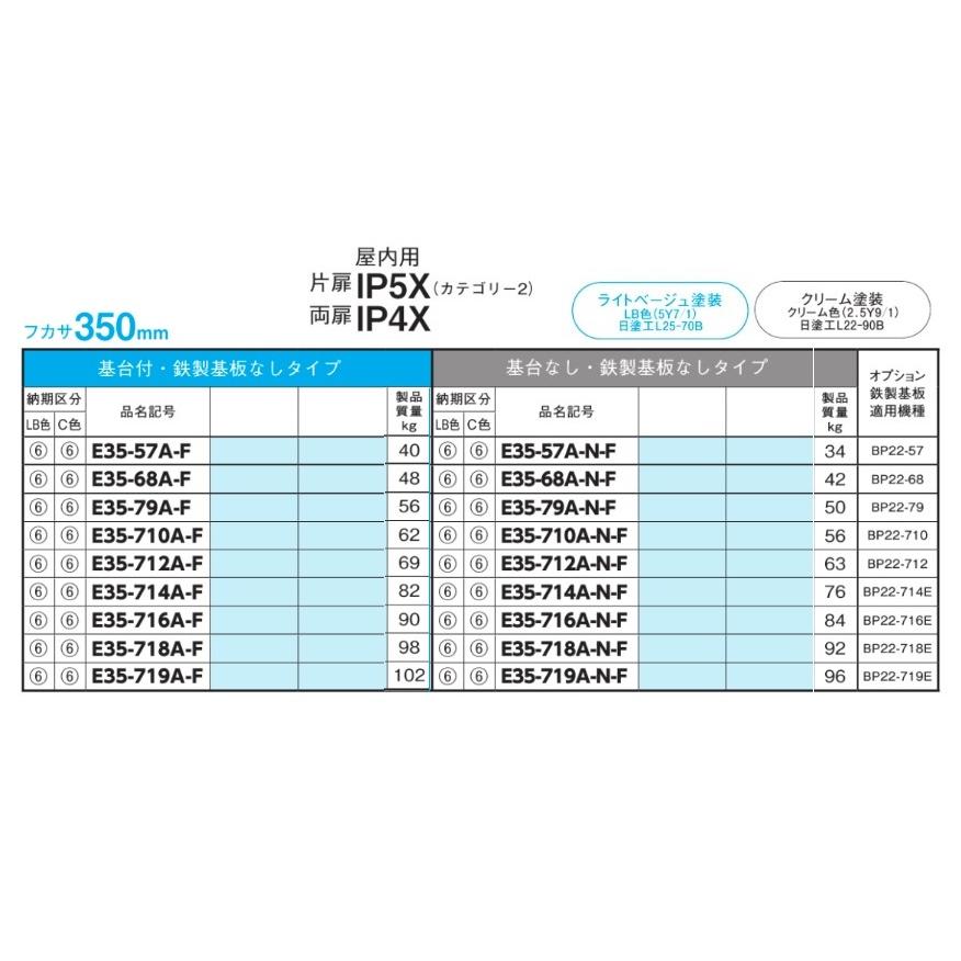 日東工業　E35-1016A-N-F・E35-1016AC-N-F　自立制御盤キャビネット・基台なし・鉄製基板なし 【ばん】