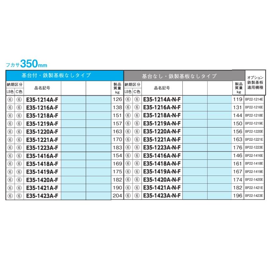 日東工業　E35-1016A-N-F・E35-1016AC-N-F　自立制御盤キャビネット・基台なし・鉄製基板なし 【ばん】