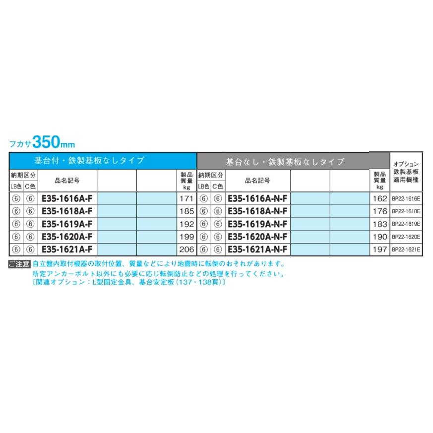 日東工業　E35-1016A-N-F・E35-1016AC-N-F　自立制御盤キャビネット・基台なし・鉄製基板なし 【ばん】