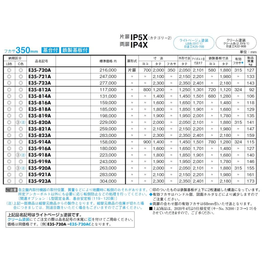 日東工業 E35-1021A 自立制御盤キャビネット フカサ350mm ライト