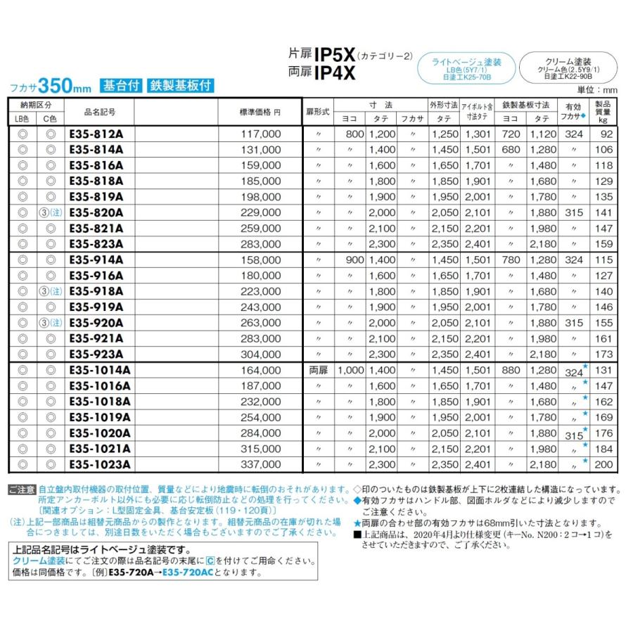 ランキング総合1位 日東工業 自立制御盤キャビネット E35-57A 日東工業 自立制御盤キャビネット 基台付タイプ 鉄製基板付 両扉 横1400×縦2100×深350mm E35-1421A