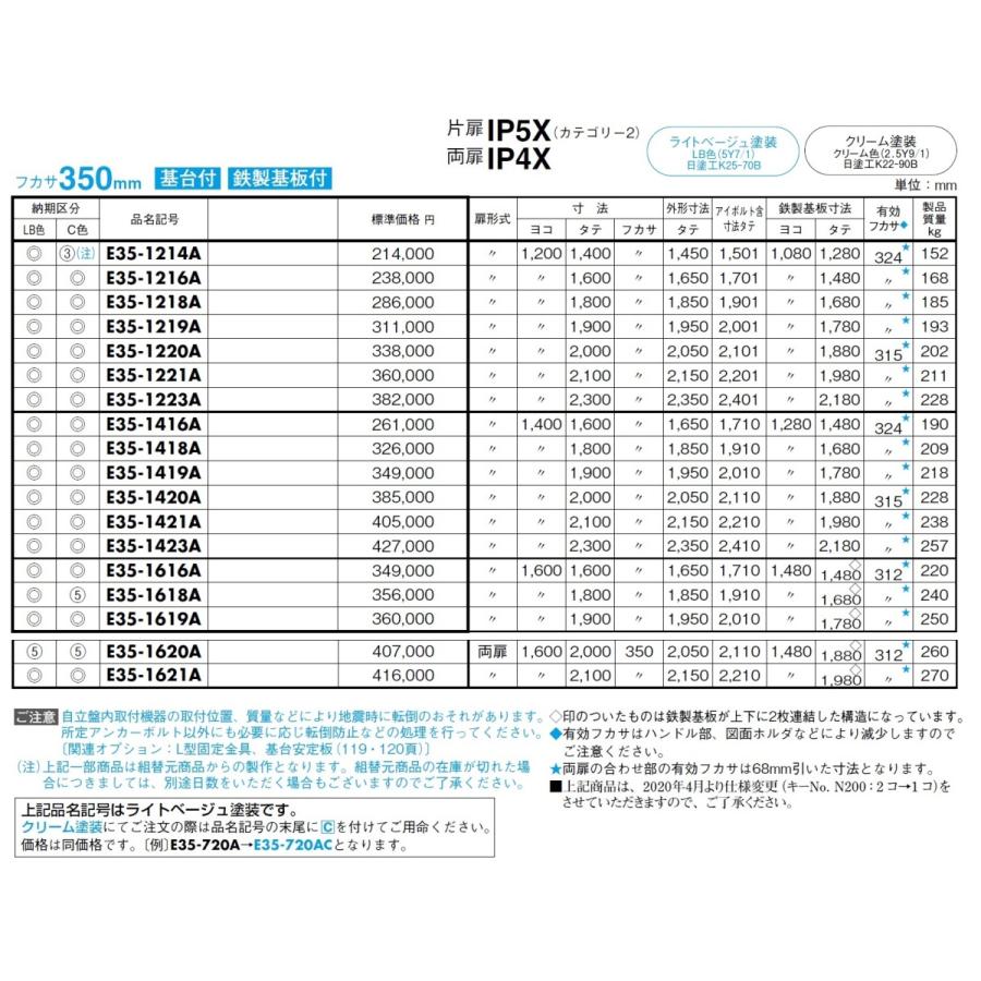 ネット売り 日東工業　E35-57AC　自立制御盤キャビネット　フカサ350mm　クリーム塗装