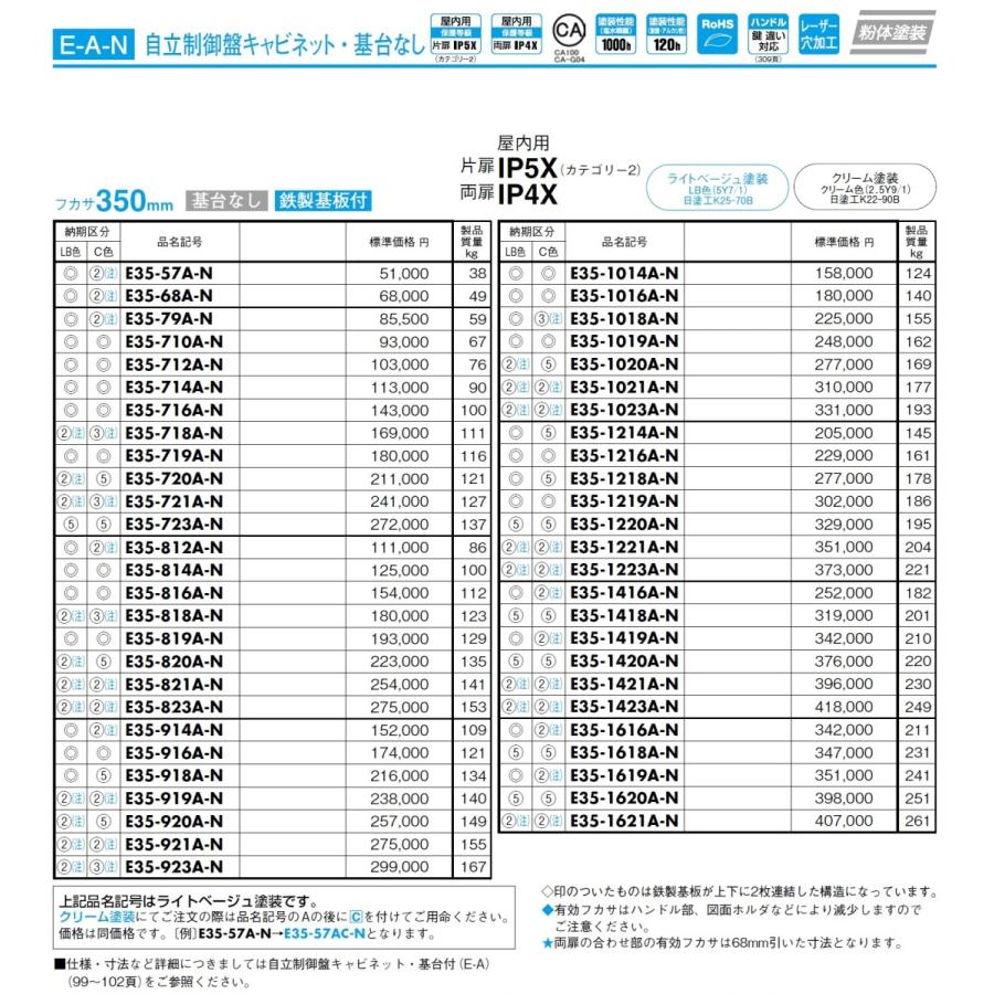 日東工業 E35-68AC-N 自立制御盤キャビネット・基台なし フカサ350mm