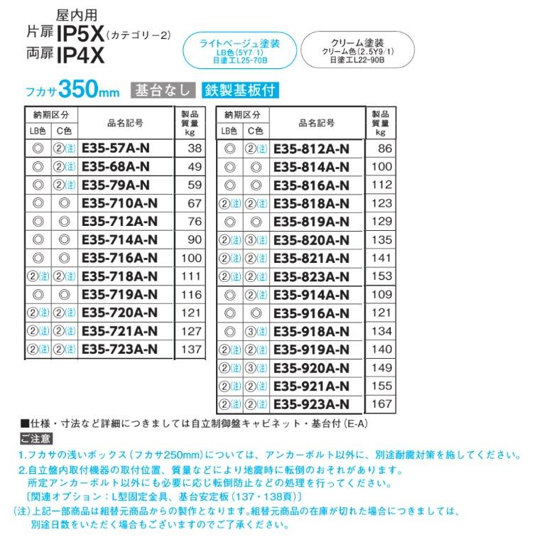 日東工業　E35-918A-N・E35-918AC-N　自立制御盤キャビネット・基台なし・鉄製基板付 【APBOXO】