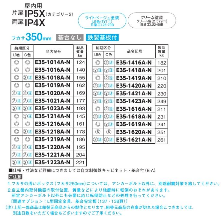 日東工業　E35-918A-N・E35-918AC-N　自立制御盤キャビネット・基台なし・鉄製基板付 【APBOXO】