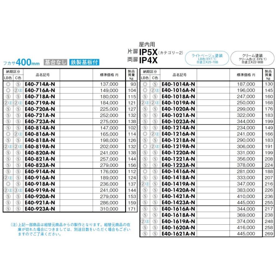 日東工業　E40-1023AC-N　自立制御盤キャビネット・基台なし　フカサ400mm　クリーム塗装