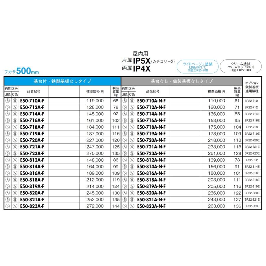 日東工業　E50-1218AC-F　クリーム塗装　自立制御盤キャビネット・基台付・鉄製基板なし｜adwecs｜04