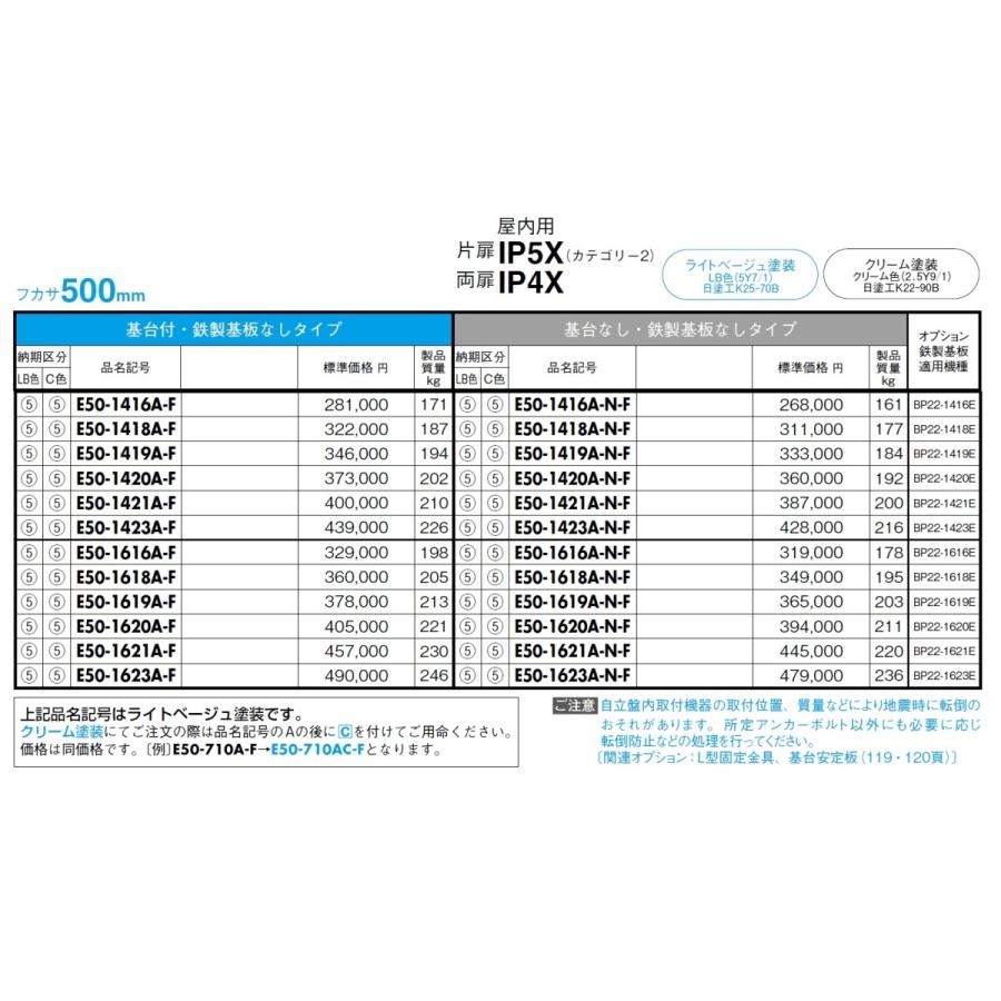 日東工業　E50-1419A-F　自立制御盤キャビネット・基台付・鉄製基板なし