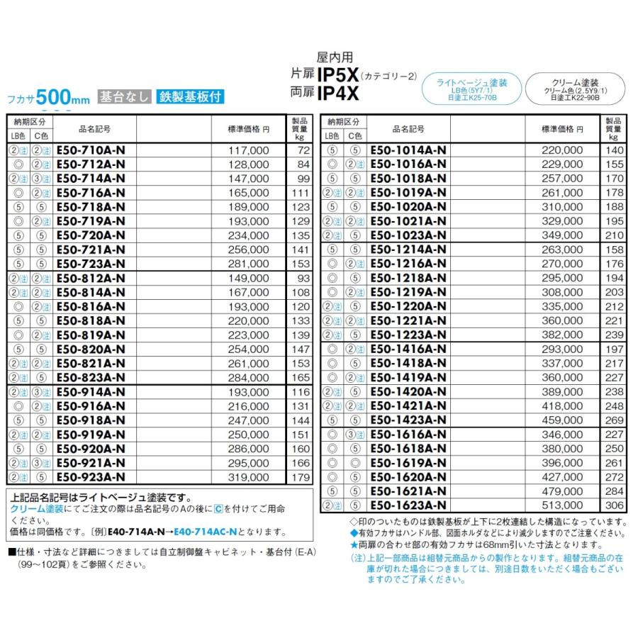 日東工業　E50-1618AC-N　自立制御盤キャビネット・基台なし　フカサ500mm　クリーム塗装