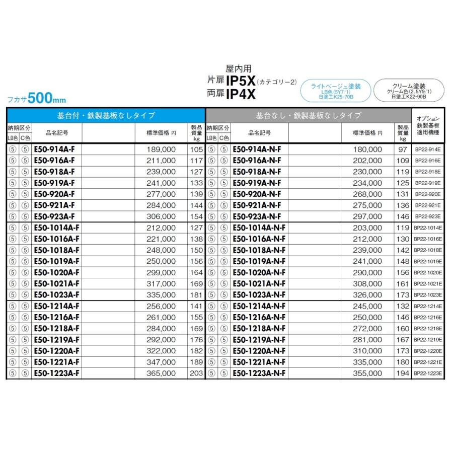 日東工業 E50-1623AC-F クリーム塗装 自立制御盤キャビネット・基台付