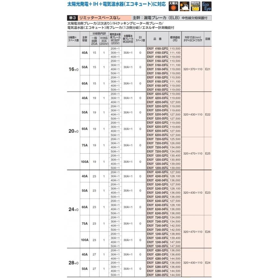 期間限定特価 河村電器産業 En3y 6360 33f En3y6360 33fg 主幹 60a Enステーションホーム分電盤 太陽光発電 オール電化 通信計測ユニット リミッタースペースなし 待望の再販 Www Mysmileteethwhitening Com