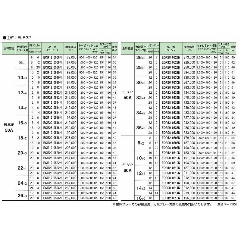 工場直送 河村電器産業 Eqr28 2514k クリーム 主幹250a 14 2 電灯分電盤 リモコンリレー付 主幹elb 分岐スマートブレーカ 超大特価 Www Kingfishswimming Com