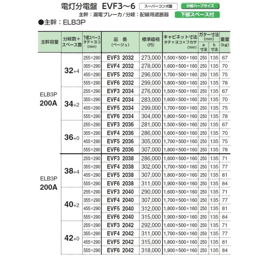 超美品 河村電器産業 Evf4 56k クリーム 主幹0a 56 2 電灯分電盤 下部スペース付 主幹 漏電ブレーカ 分岐ハーフサイズ Evf456k アドウイクス ヤフー店 通販 Yahoo ショッピング 最安値 Teslaimagem Com Br