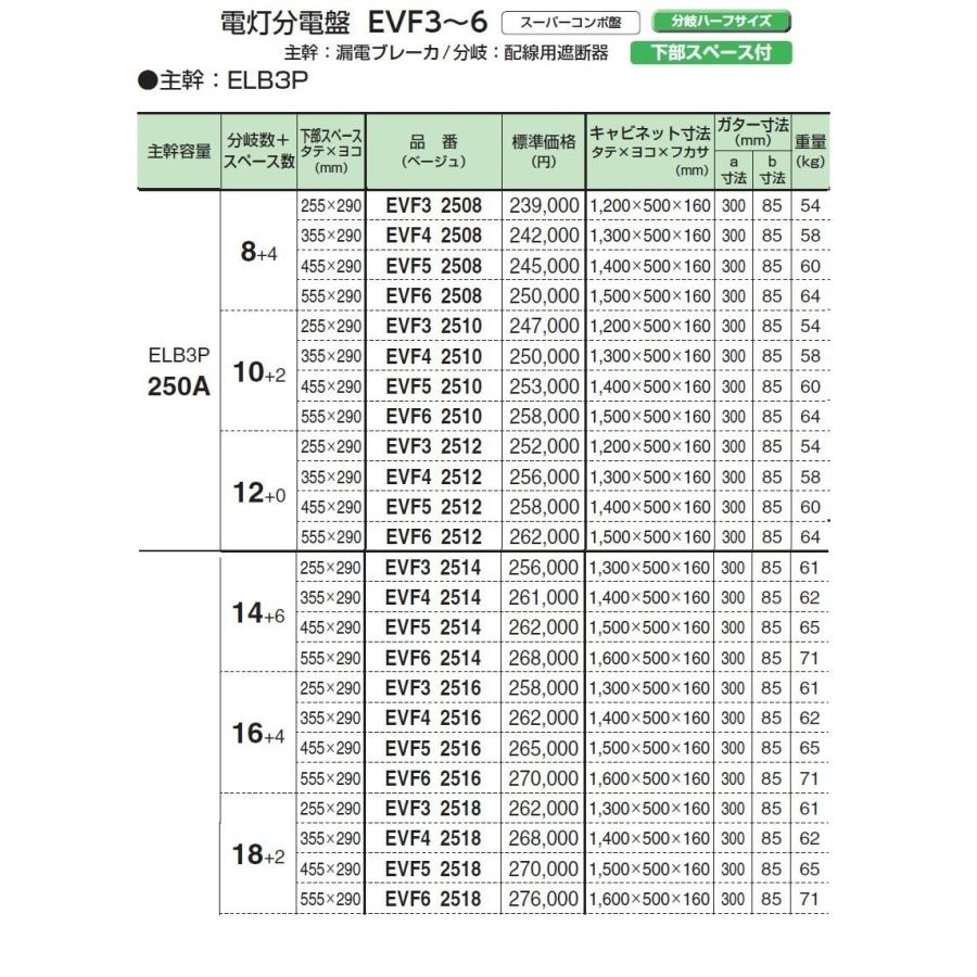 公式 河村電器産業 Evf5 2534k クリーム 主幹250a 34 2 電灯分電盤 下部スペース付 主幹 漏電ブレーカ 分岐ハーフサイズ 感謝価格 Local So Global Com