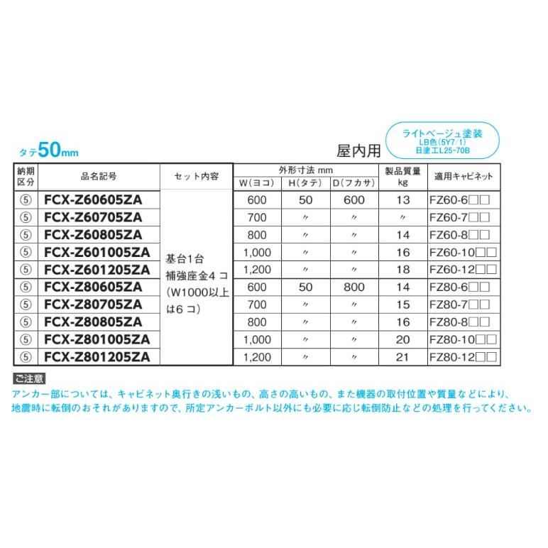 日東工業　FCX-Z50705ZA　基台・FZシリーズ用 【Weidmuller】