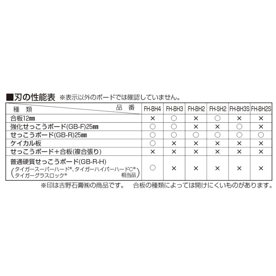 未来工業 Fh Bh2s 替刃 小判穴ホルソー用 小判穴ホルソー S Fh Sbg S 専用 Fh Bh2s アドウイクス ヤフー店 通販 Yahoo ショッピング