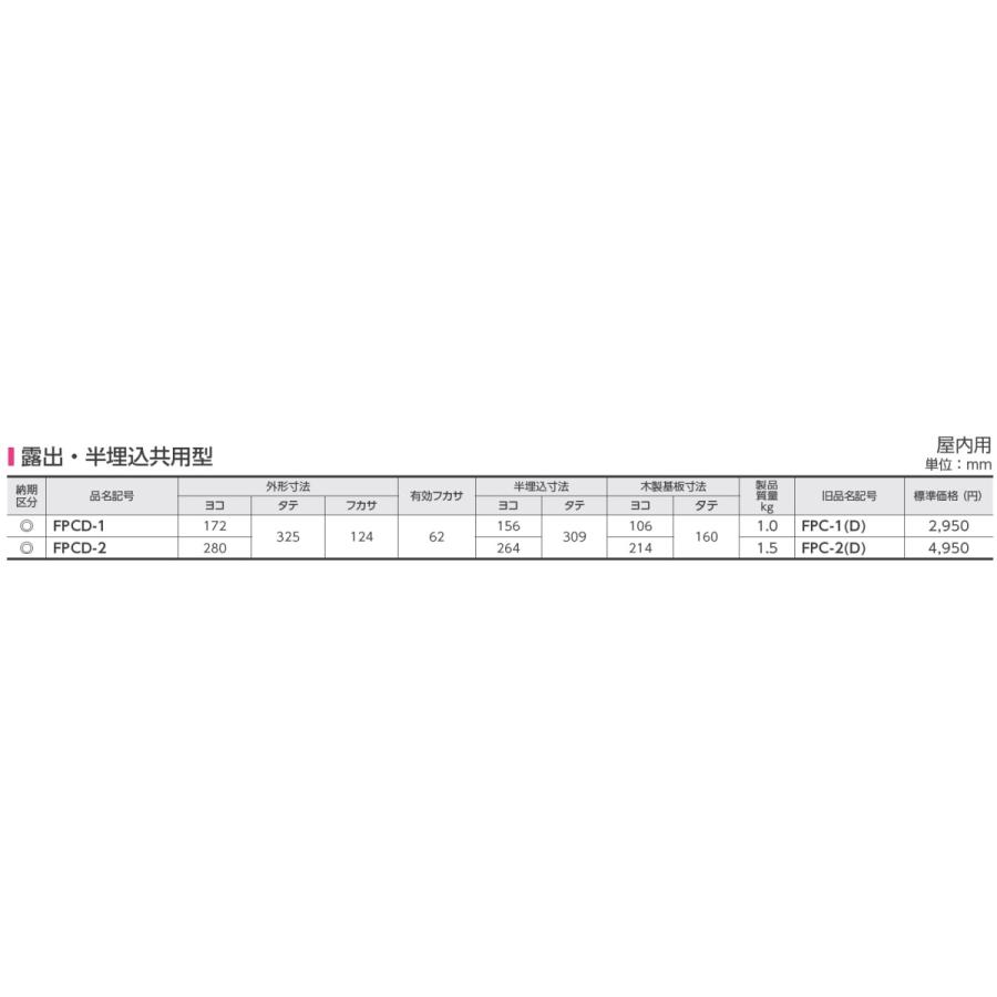 日東工業 日東工業 FPCD-1 屋内用ドア付FPボックス 日東工業 日東工業 FPCD-1 屋内用ドア付FPボックス