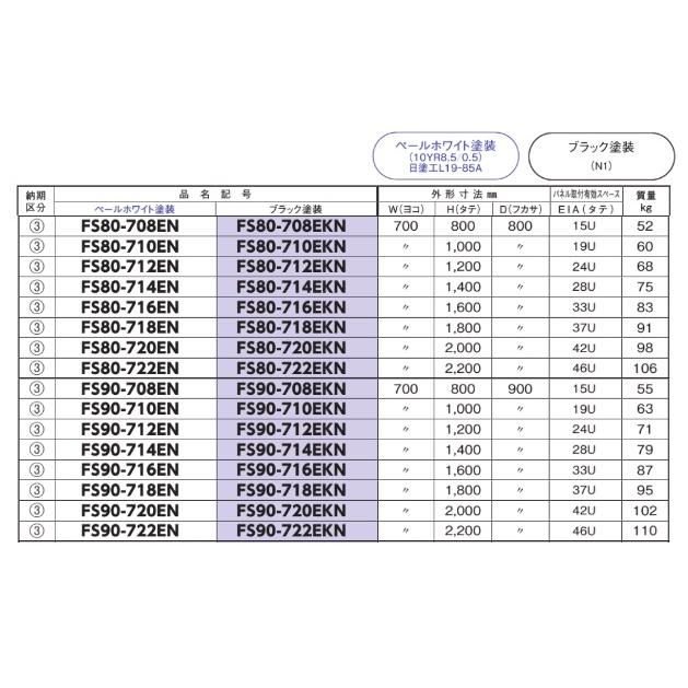 日東工業 FS70-714EN・FS70-714EKN スタンダードタイプ（W=700