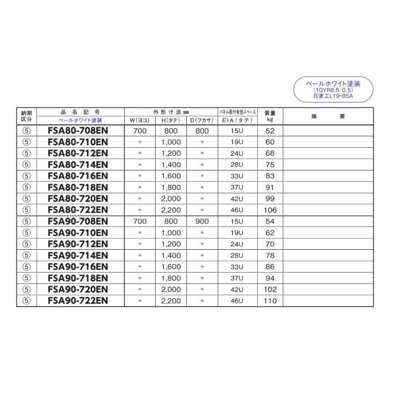日東工業 FSA70-712EN ネットワークタイプ（W=700） 分電盤