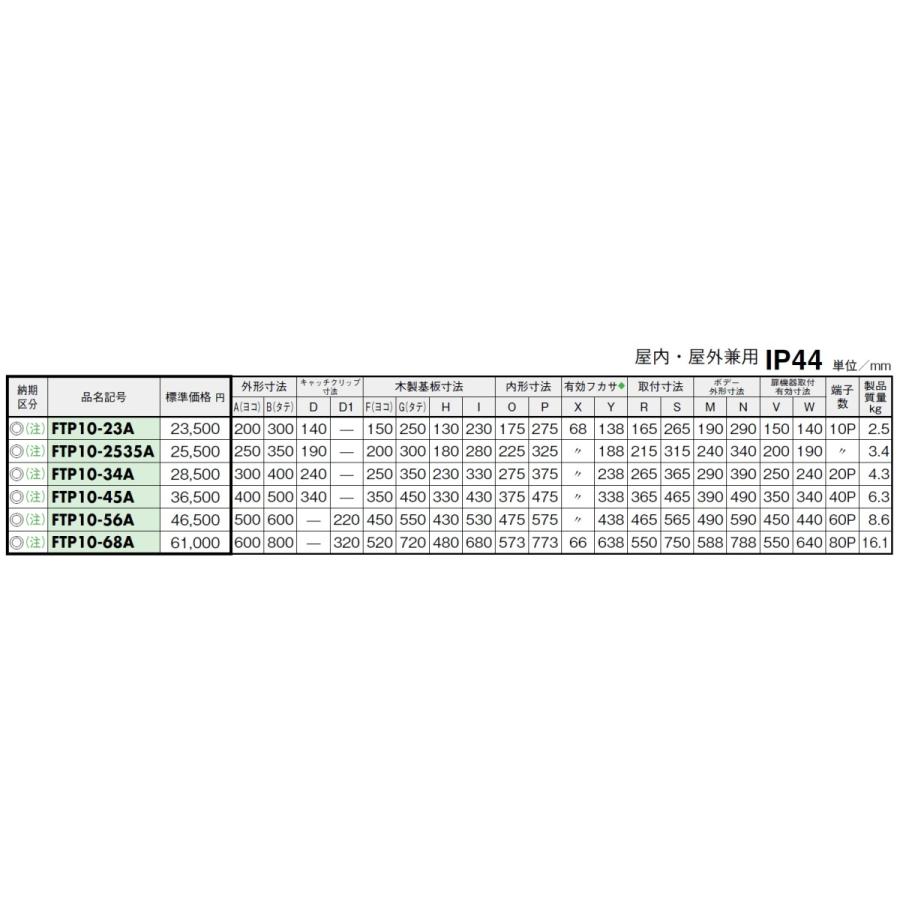 日東工業　FTP10-34A　FRP樹脂製 端子ボックス｜adwecs｜05