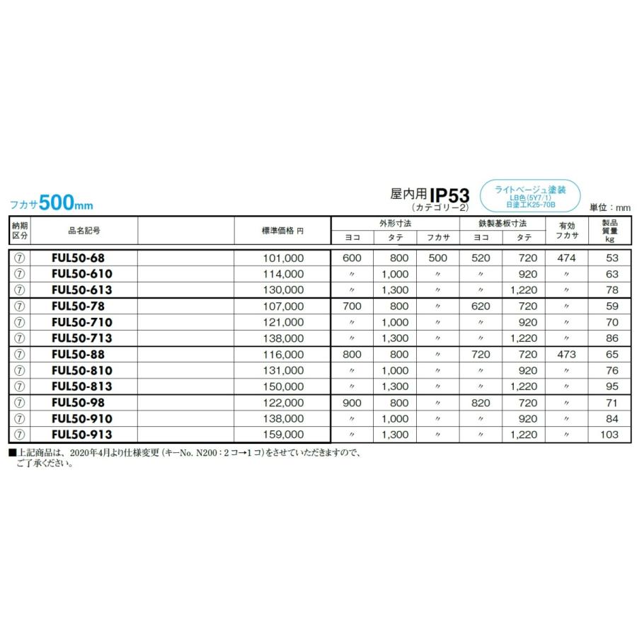 日東工業　FUL35-98　FA機械向キャビネット　フカサ：350 mm｜adwecs｜06