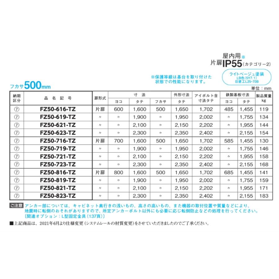 日東工業　FZ50-816-TZ　FZシリーズ・基台・鉄製基板付タイプ 【26s】