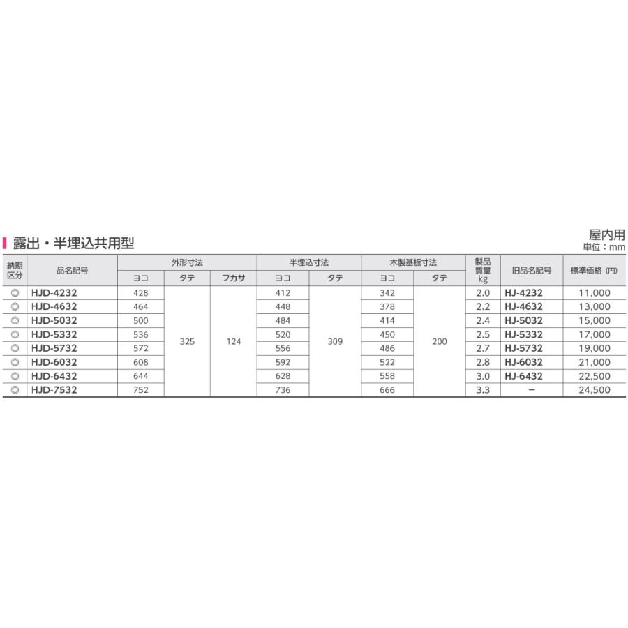 日東工業 日東工業 HJD-5032 情報分電盤用ボックス・ドア開閉式 日東工業 日東工業 HJD-5032 情報分電盤用ボックス・ドア開閉式