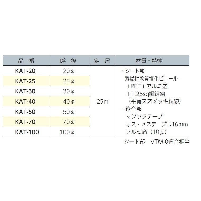 興和化成　KAT-70　25m　ノイズプロテクトチューブ　マジックタイプ