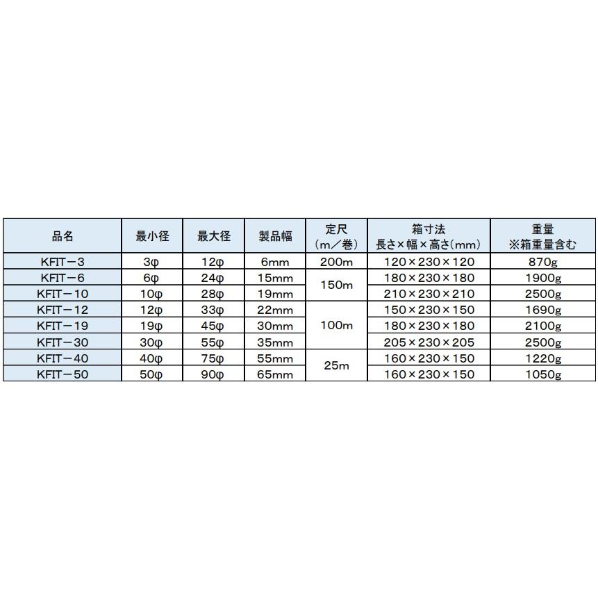興和化成 KFIT-6 スルーチューブ 150m巻 （KPT-6の後継品 