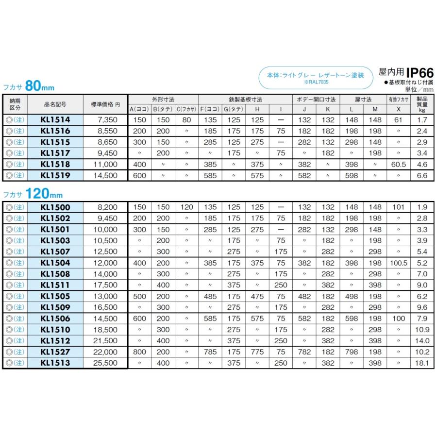 日東工業　KL1507　KL形ターミナルボックス｜adwecs｜05