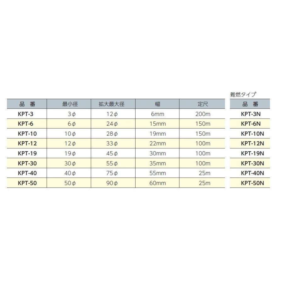 興和化成　KPT-19N　スルーチューブ　難燃タイプ　100m