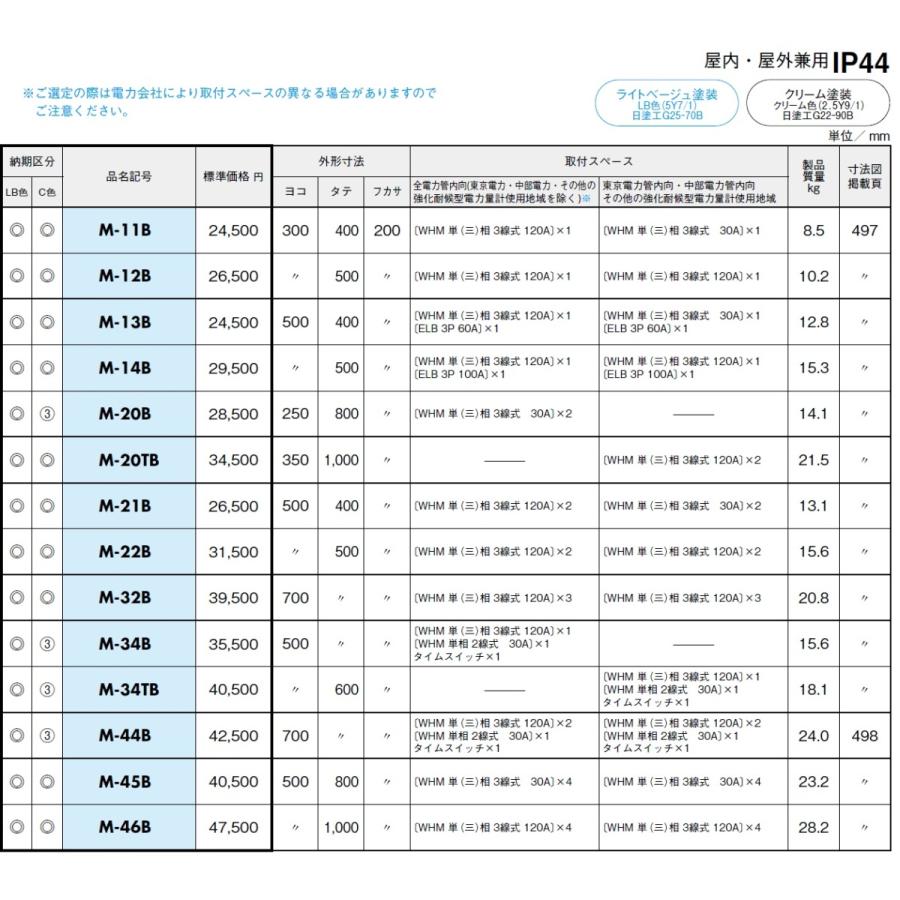 日東工業　M-12B　引込計器盤キャビネット｜adwecs｜04