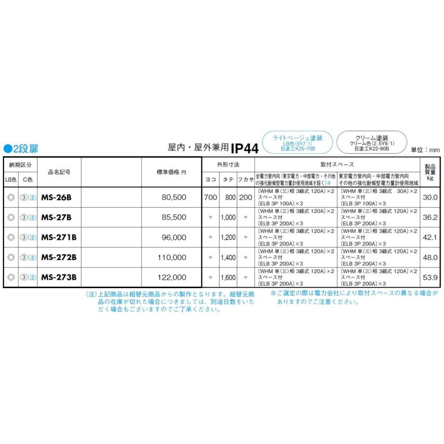 日東工業 日東工業 MS-21B 引込計器盤キャビネット 日東工業 日東工業 MS-21B 引込計器盤キャビネット