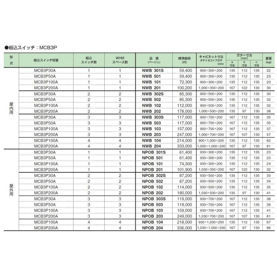 人気絶頂 河村電器産業 Npob 3 ベージュ 引込計器盤 組込スイッチ 配線用遮断器 屋外用 Whmスペース付 売れ筋 Www Sealpaddleboards Com